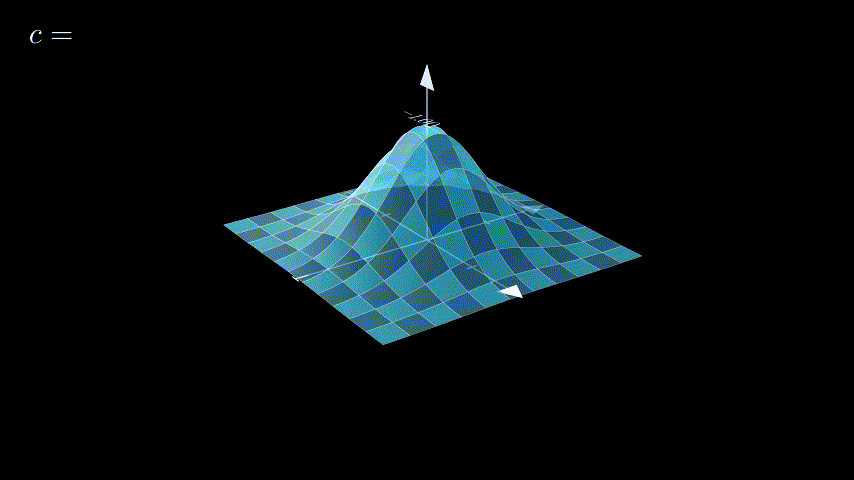 Reactive surface preview