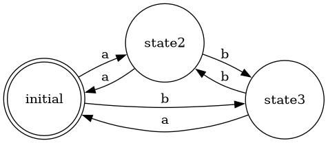 State Machine rendered as png