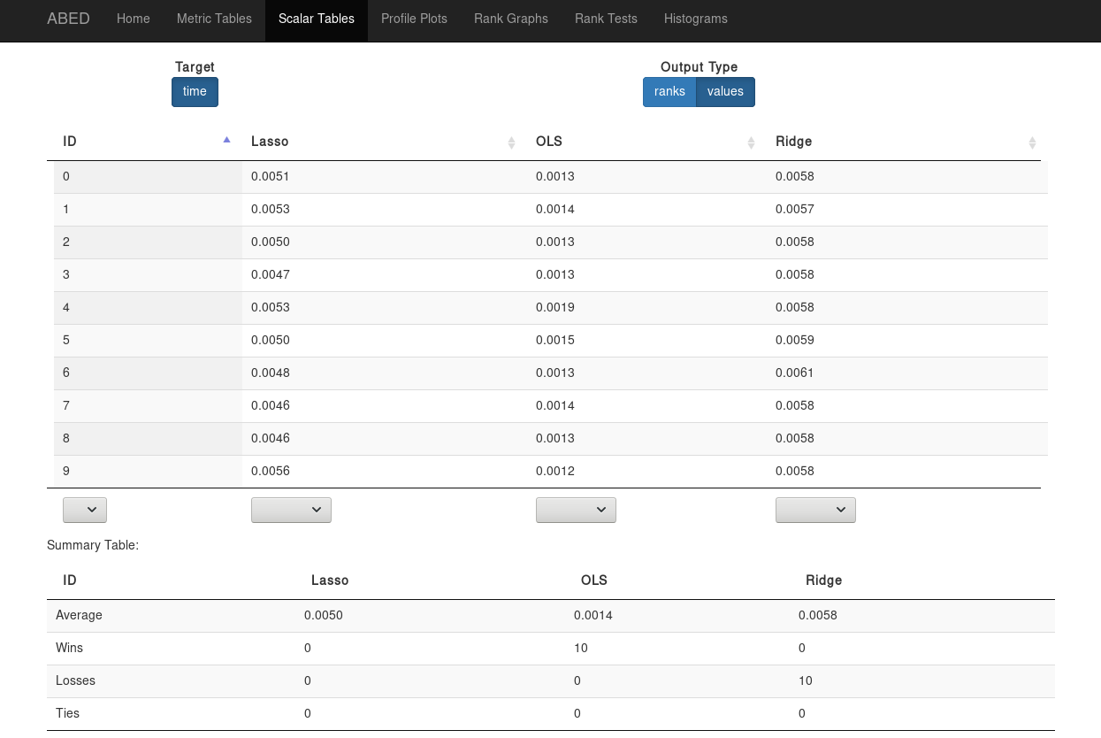 Result tables in Abed (time)