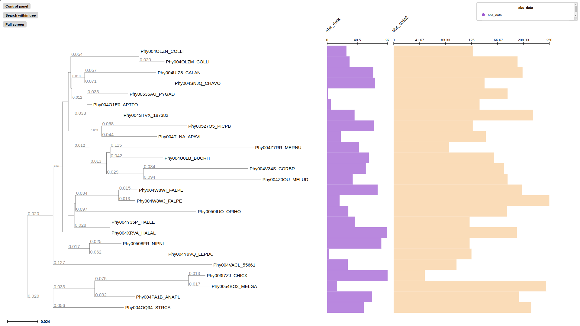 barplot example