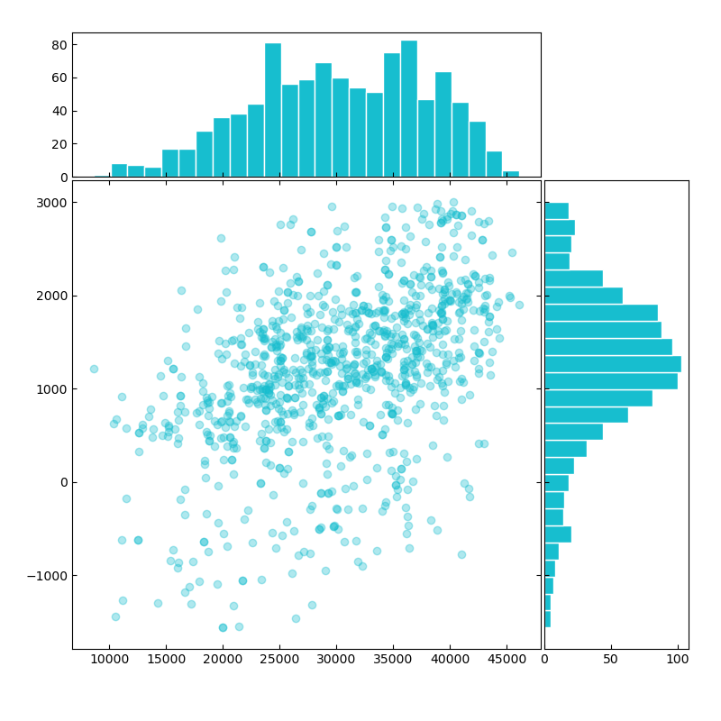 GB-DK sample scatterplot