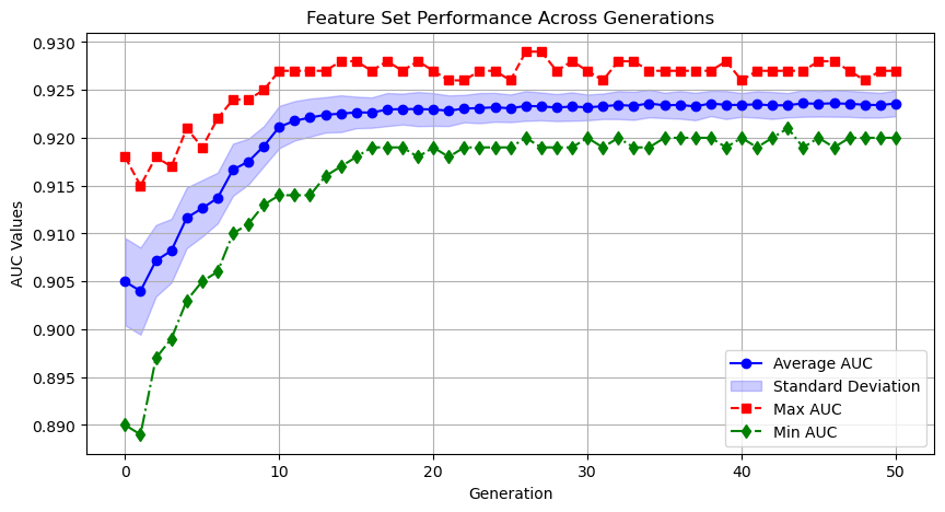 example_feature_set_performance_across_pso_generations.png