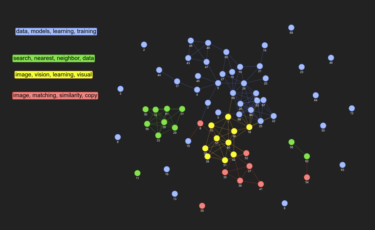 STriP Network