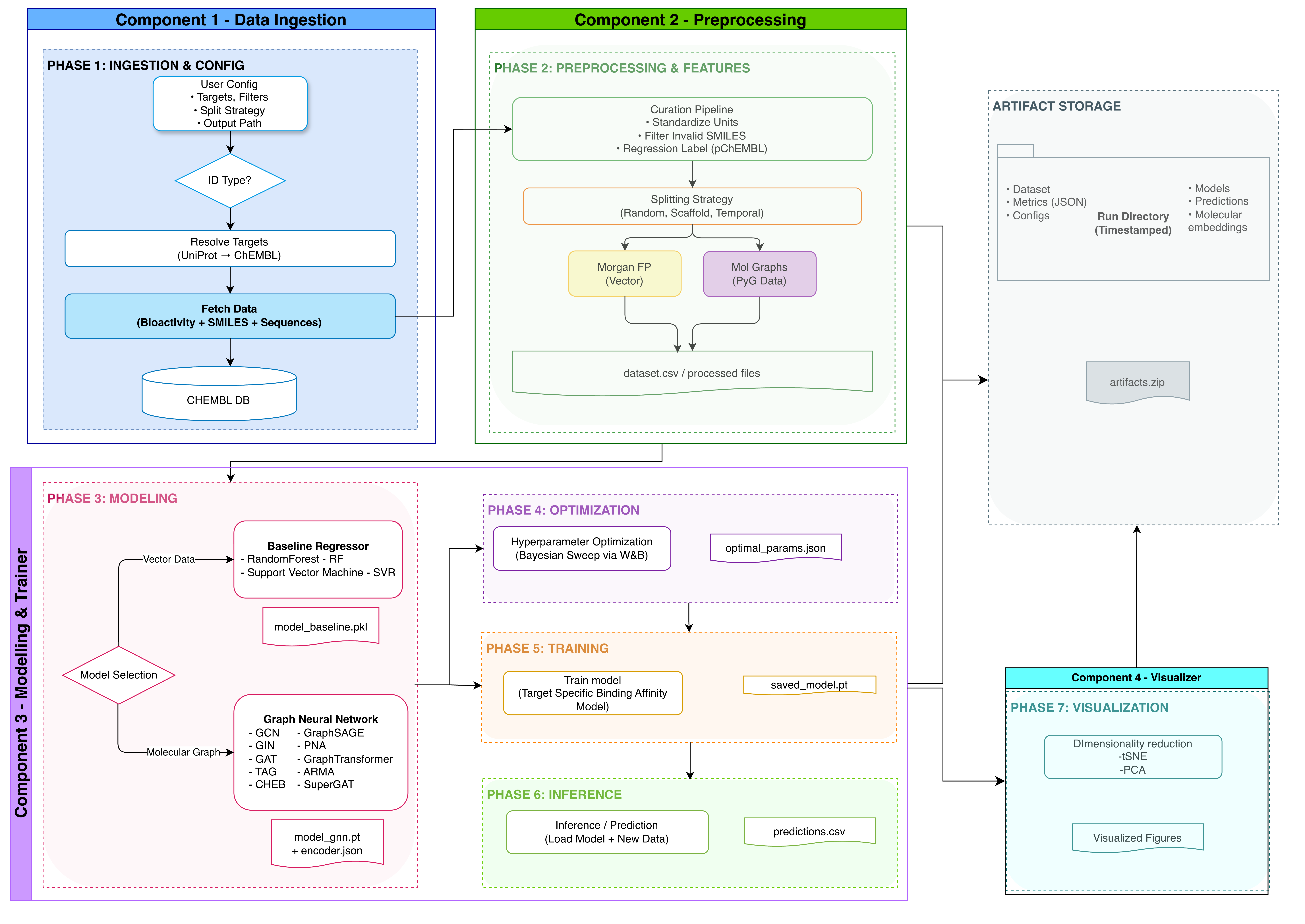DTA-GNN Overview
