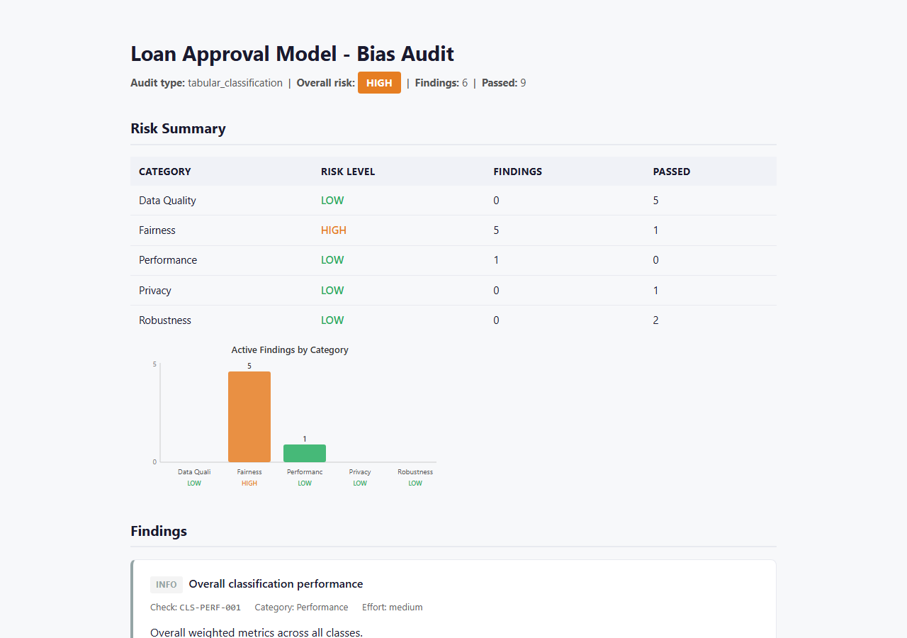 HTML fairness audit report