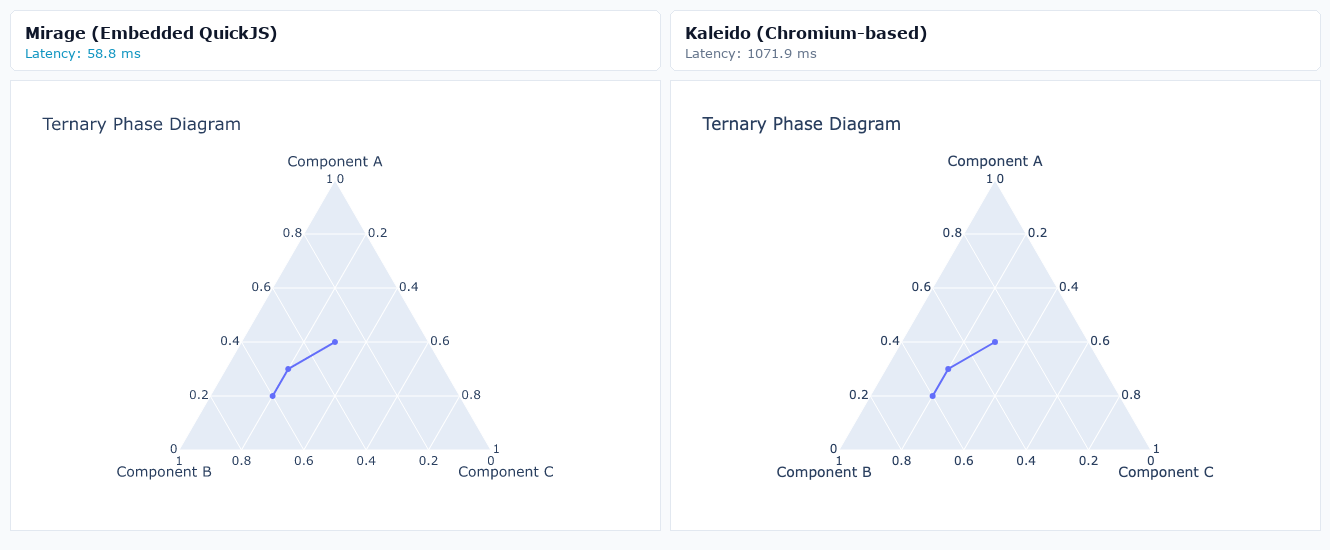 Ternary Phase Diagram