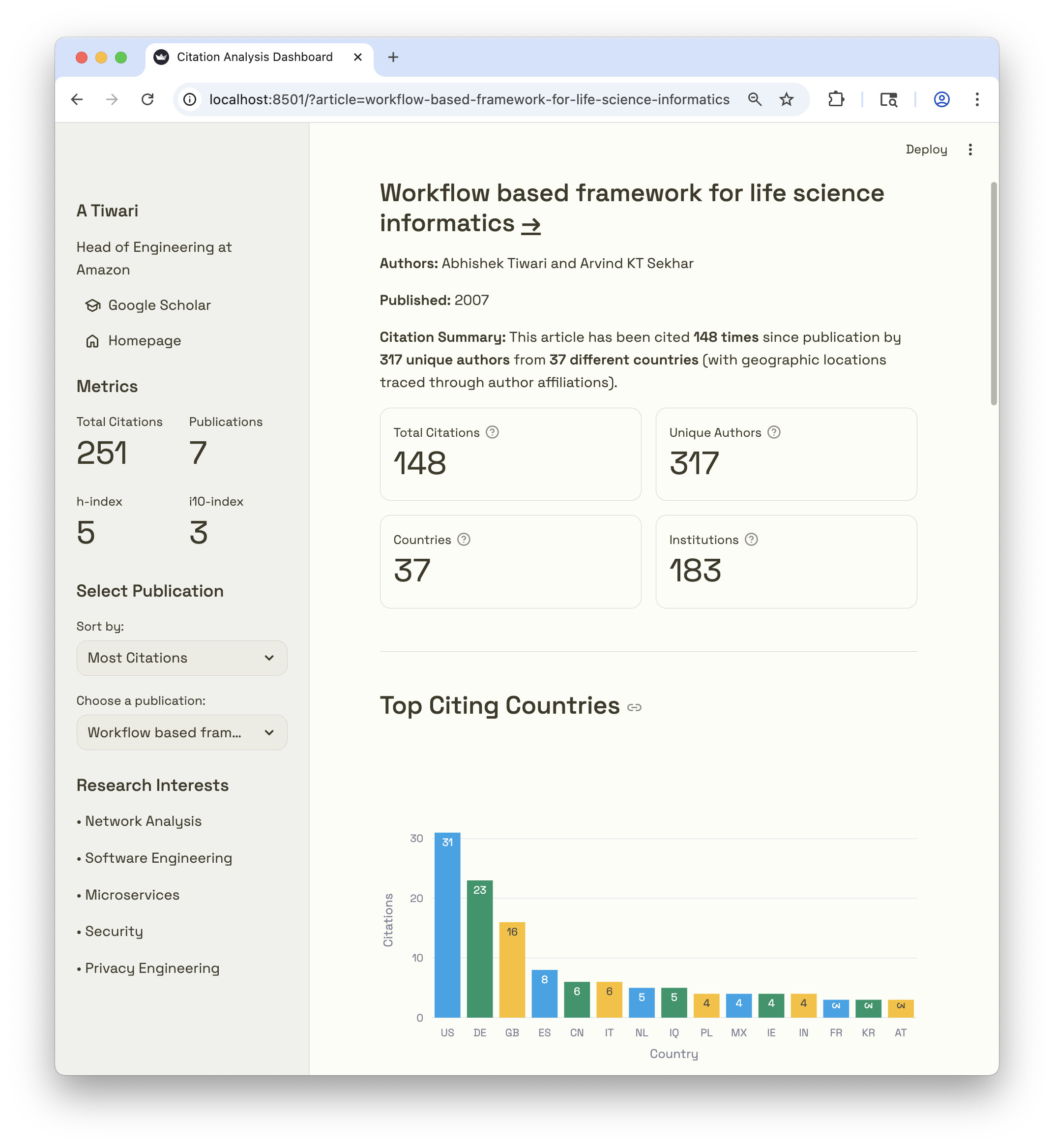Example Dashboard