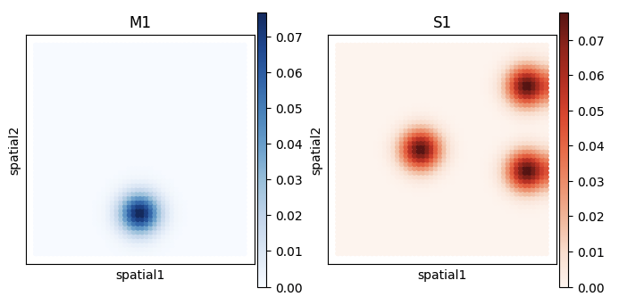 Spatial Distributions
