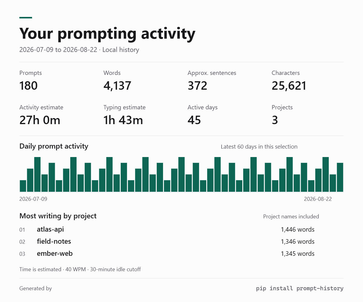 Example activity card with synthetic statistics, a daily activity chart, and three fictional projects