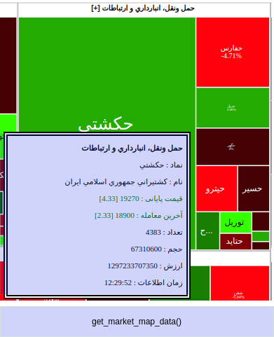 Market Map Component
