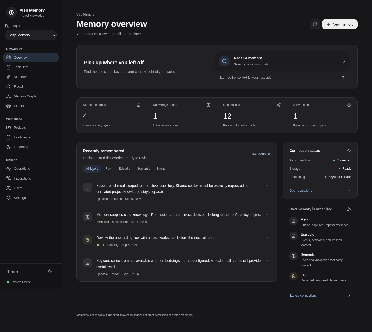 Visp Memory dashboard showing project totals, recent memories, and recall navigation