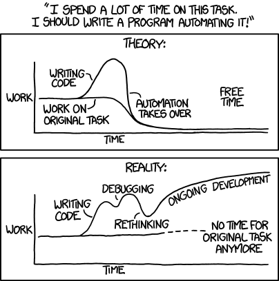 XKCD Automation Image