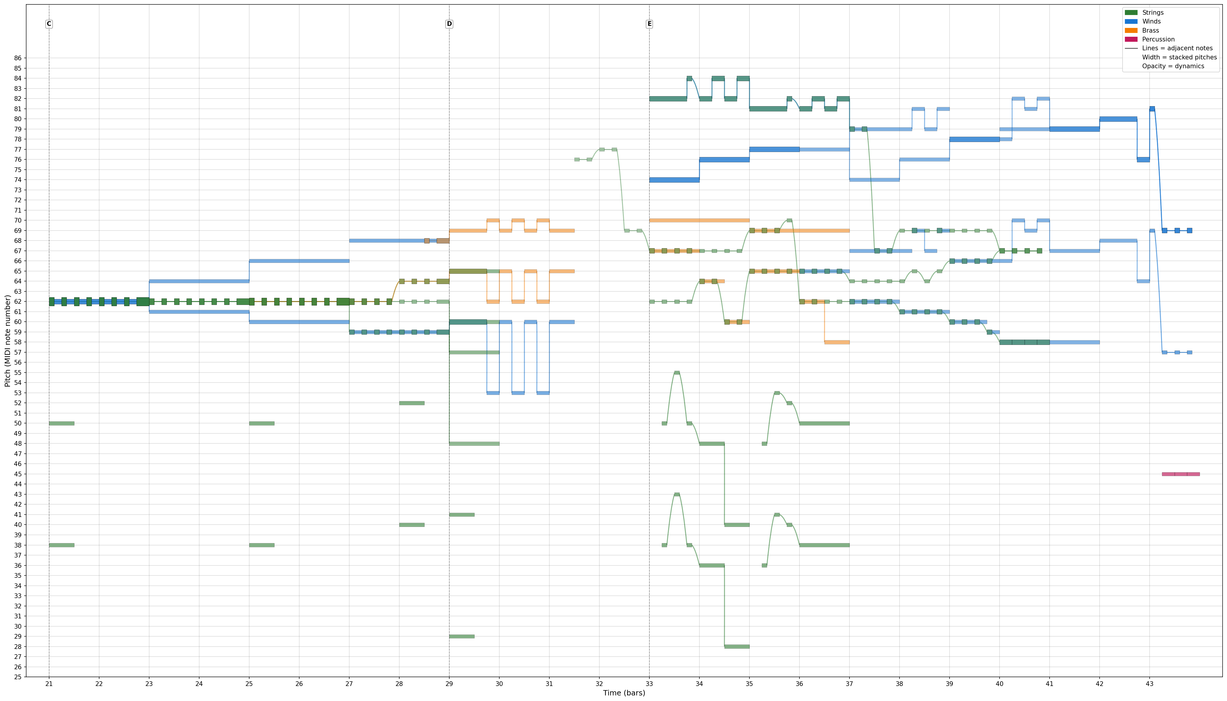 Example visualization showing MusicXML converted to PNG