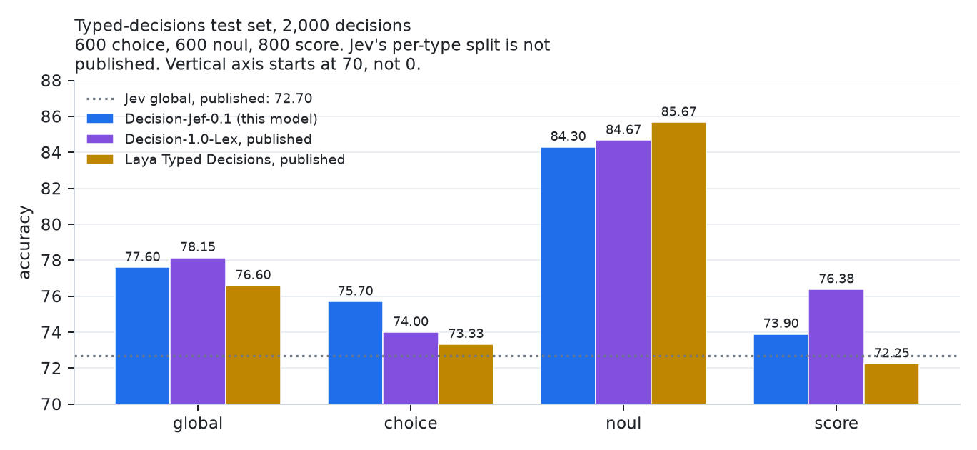 Benchmark comparison
