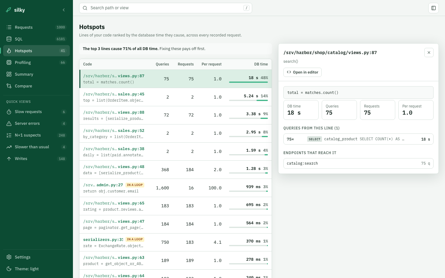 Hotspots page with a code line open