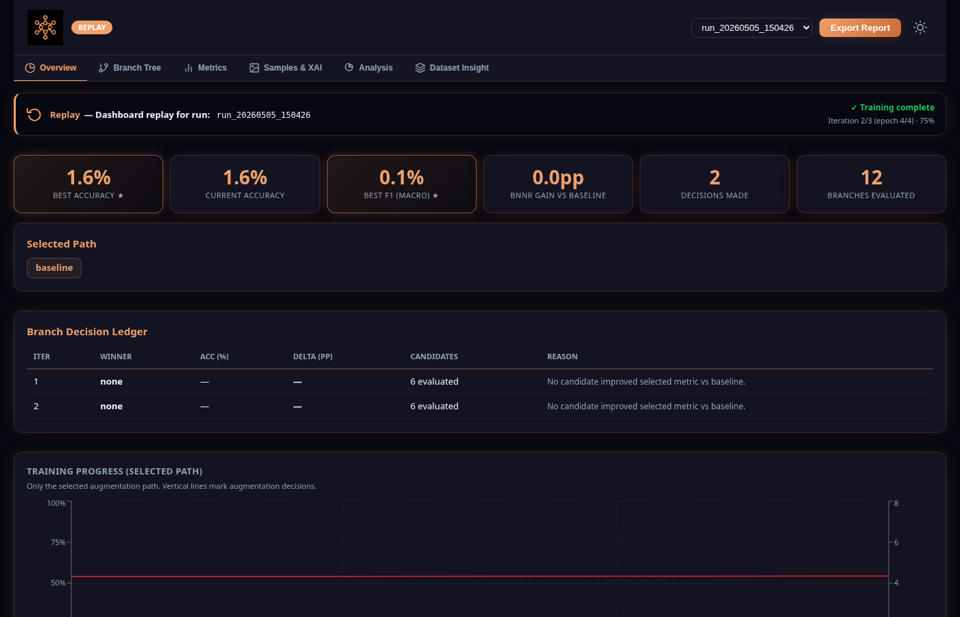 Dashboard Overview