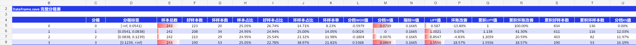 DataFrame.save 原生导出的完整表格