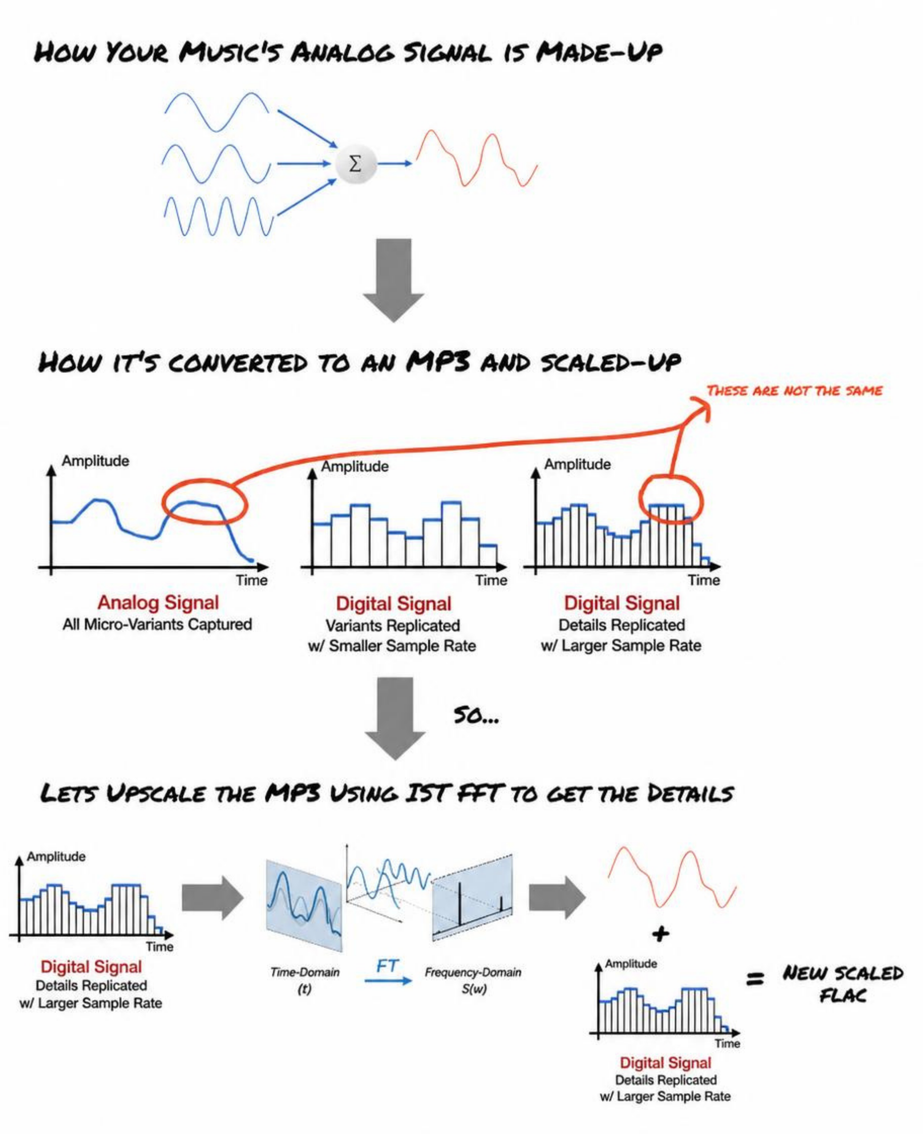 How it Works