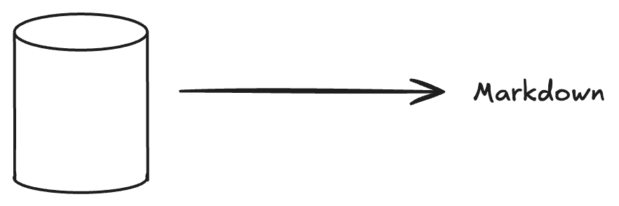 database2prompt