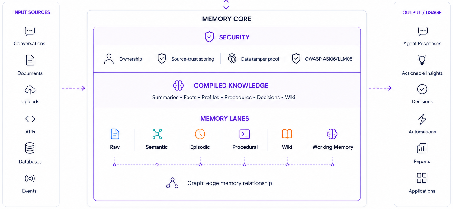 UMA architecture diagram