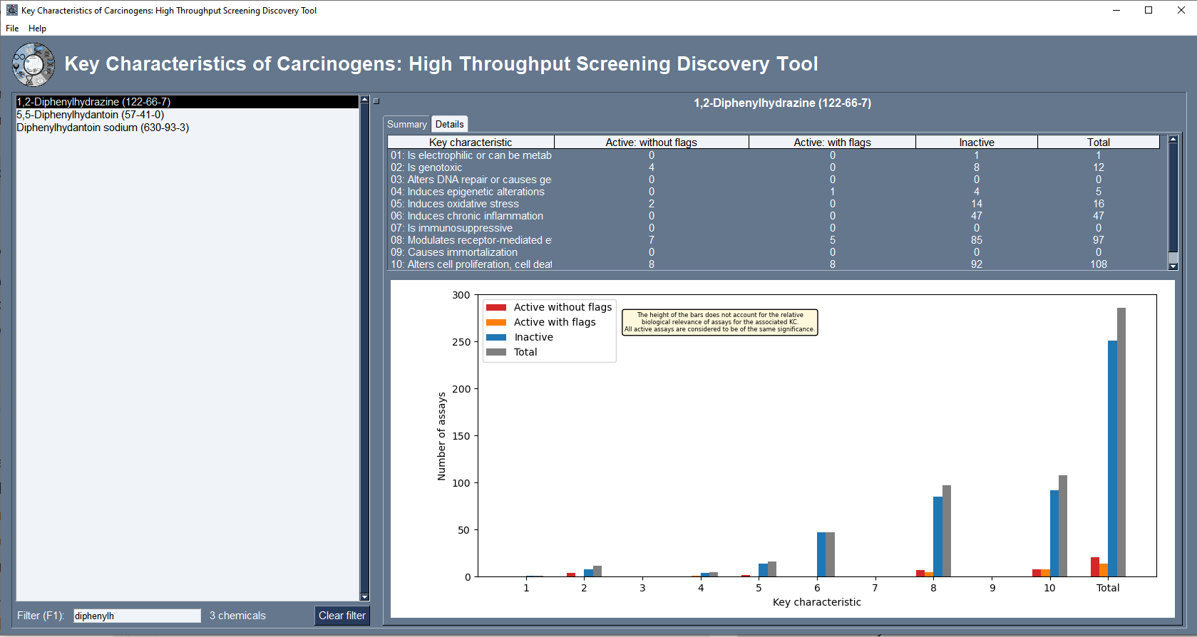 image of summary results