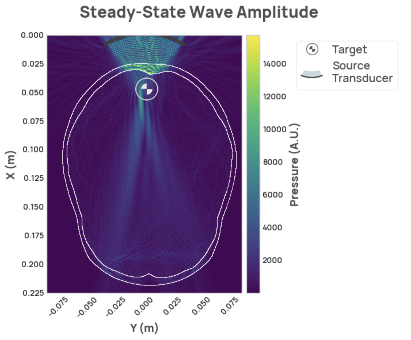 steady-state-results