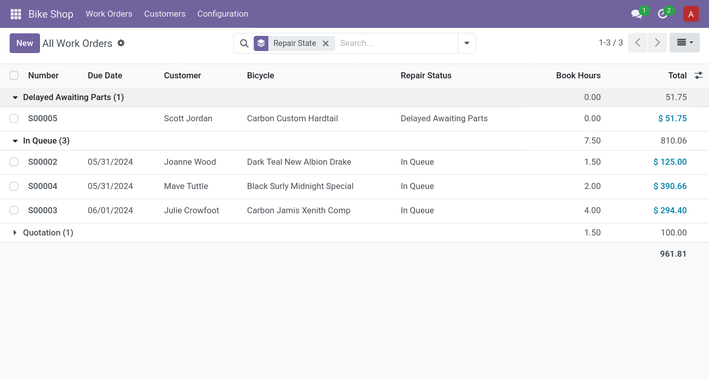 A list of work orders awaiting repair. They are broken down into  various categories such as 'Quotation', 'In Queue', and 'Delayed Awaiting Parts'.