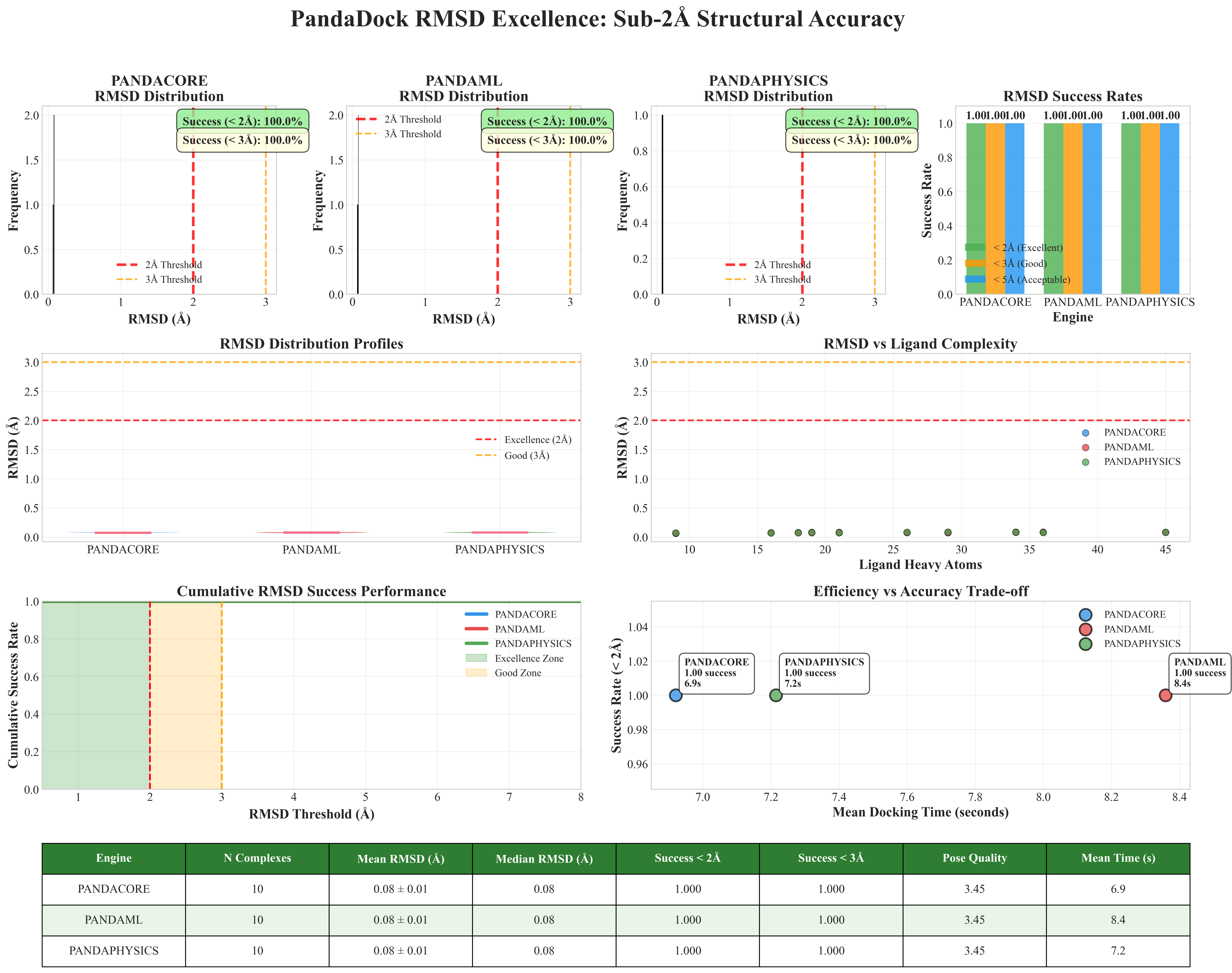 RMSD Excellence Master Dashboard