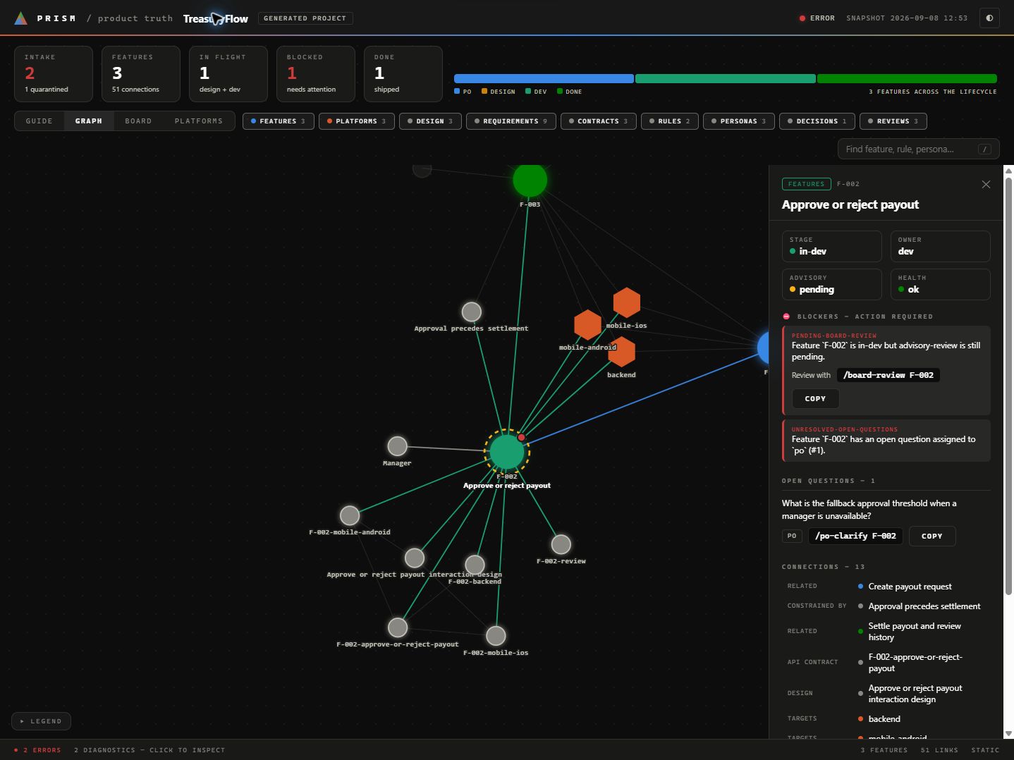 Prism wiki visualization Graph view