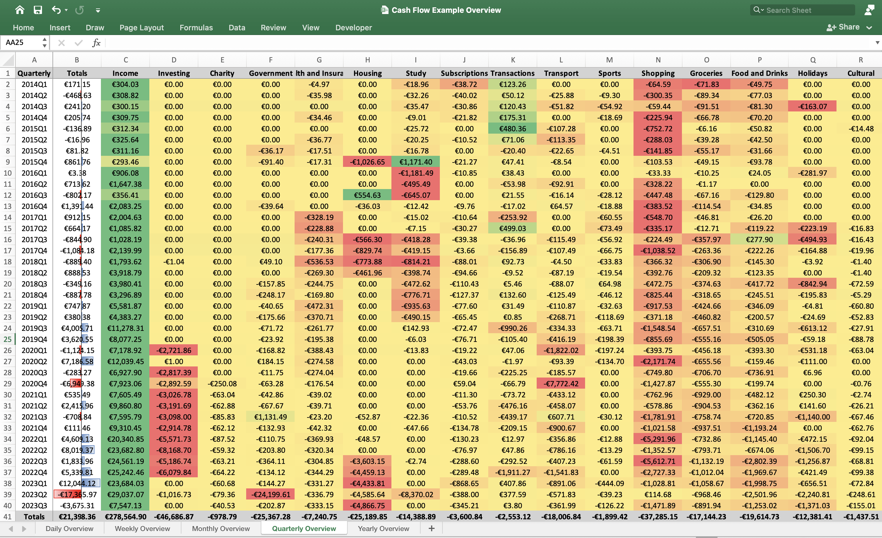 Quarterly Overview Excel Example