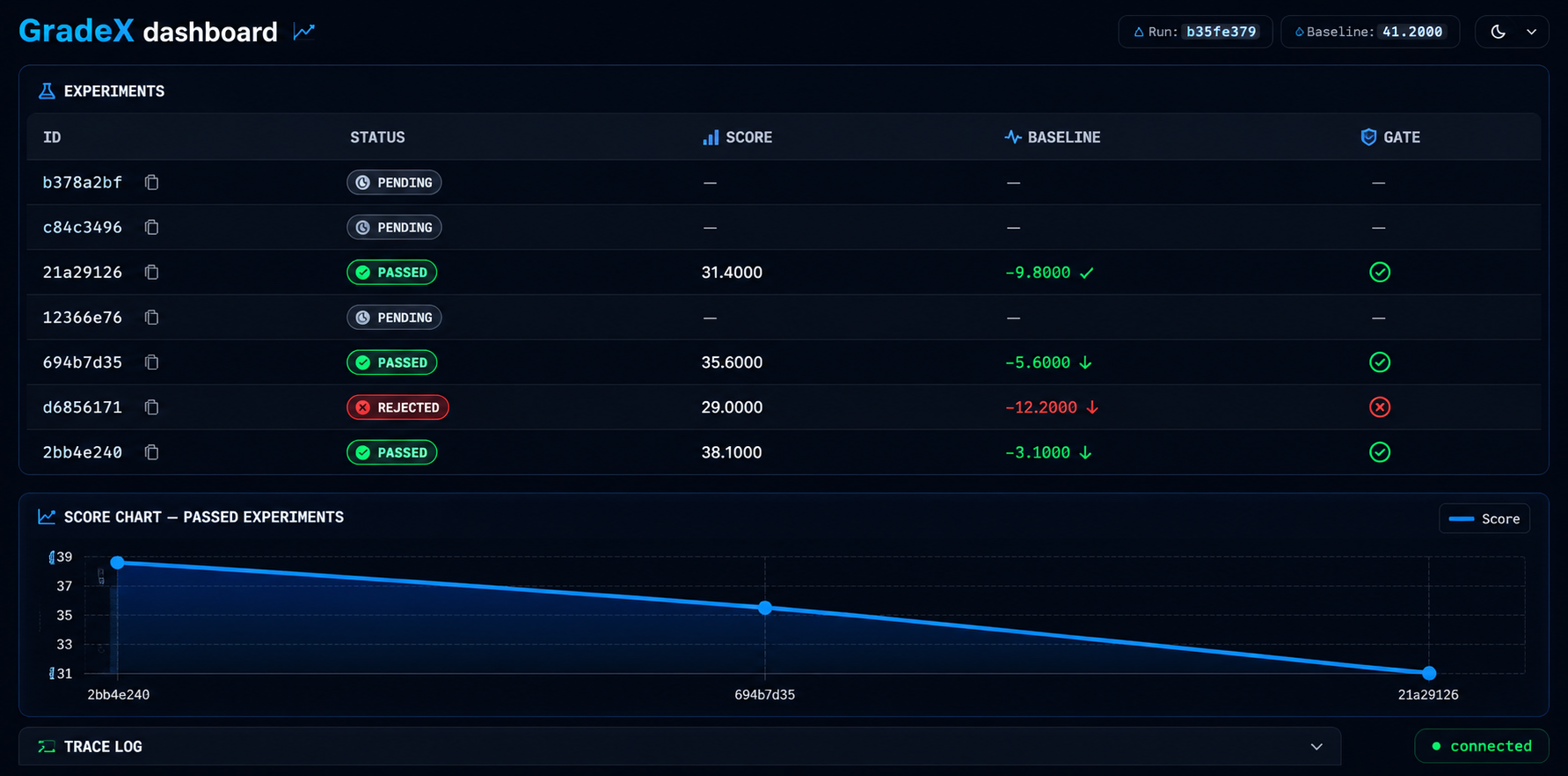 gradex