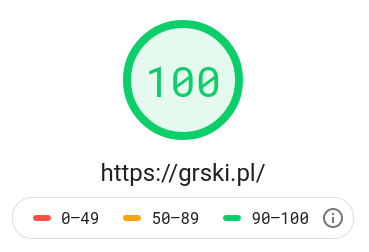 Google PageSpeed Insights withh 100 score