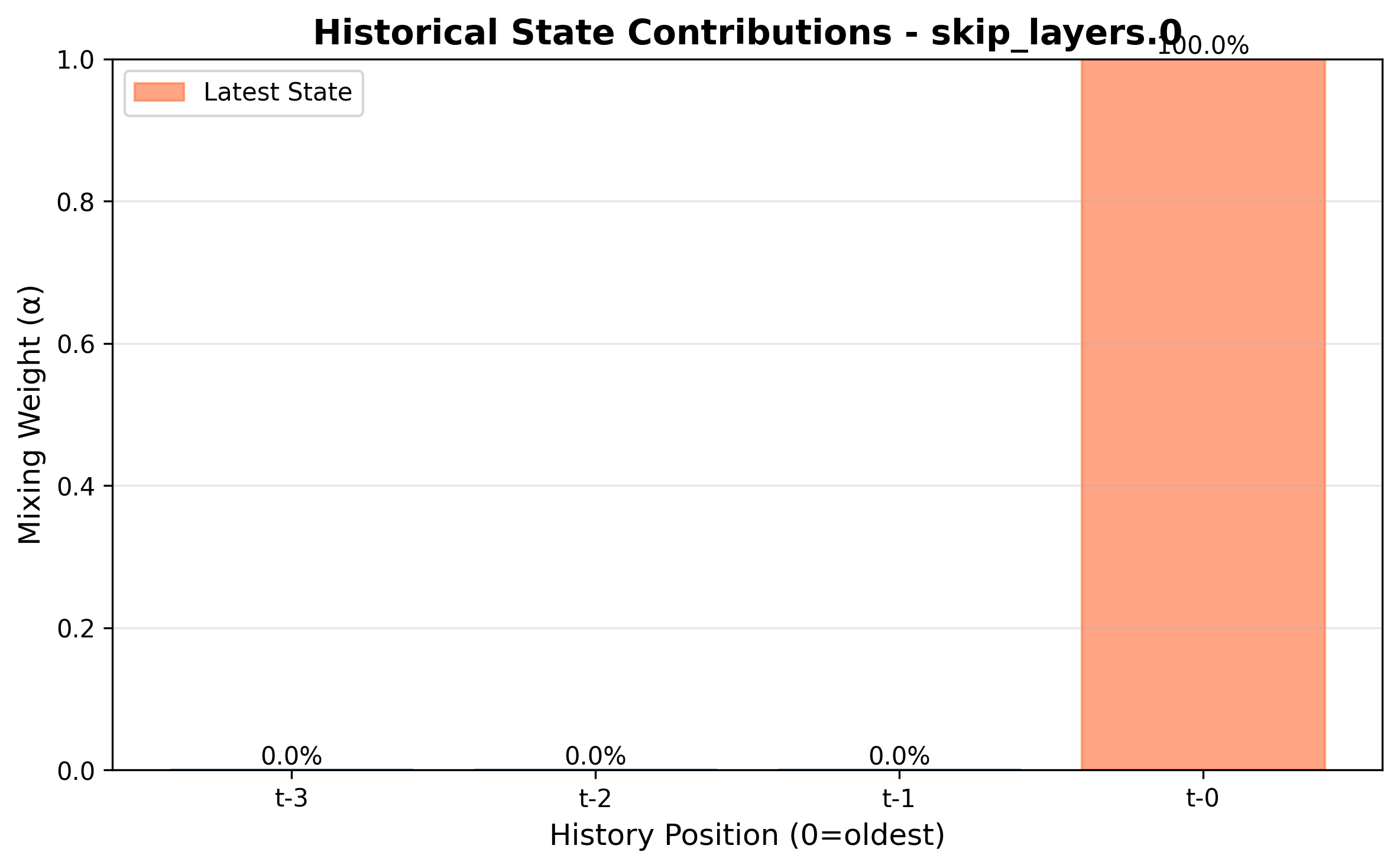 History Contribution