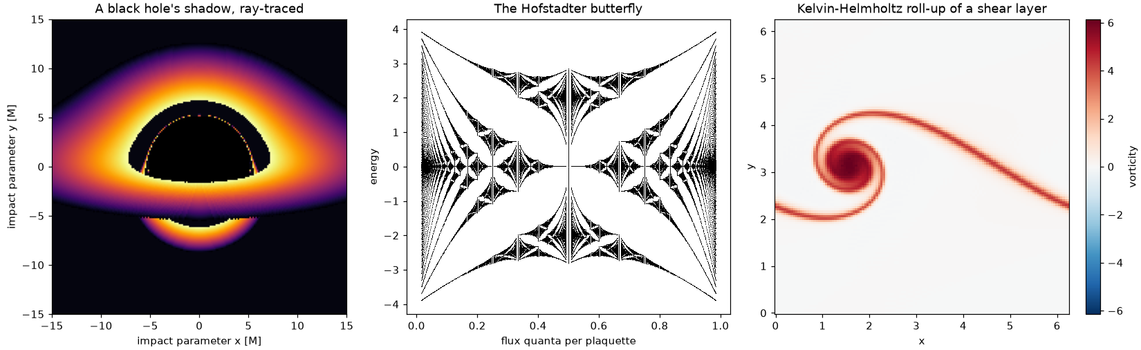A ray-traced black hole shadow, the Hofstadter butterfly, and Kelvin-Helmholtz roll-up, all drawn with physicskit