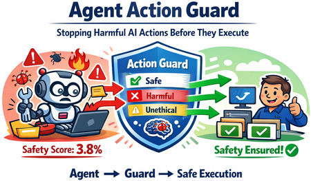 Agent Action Guard