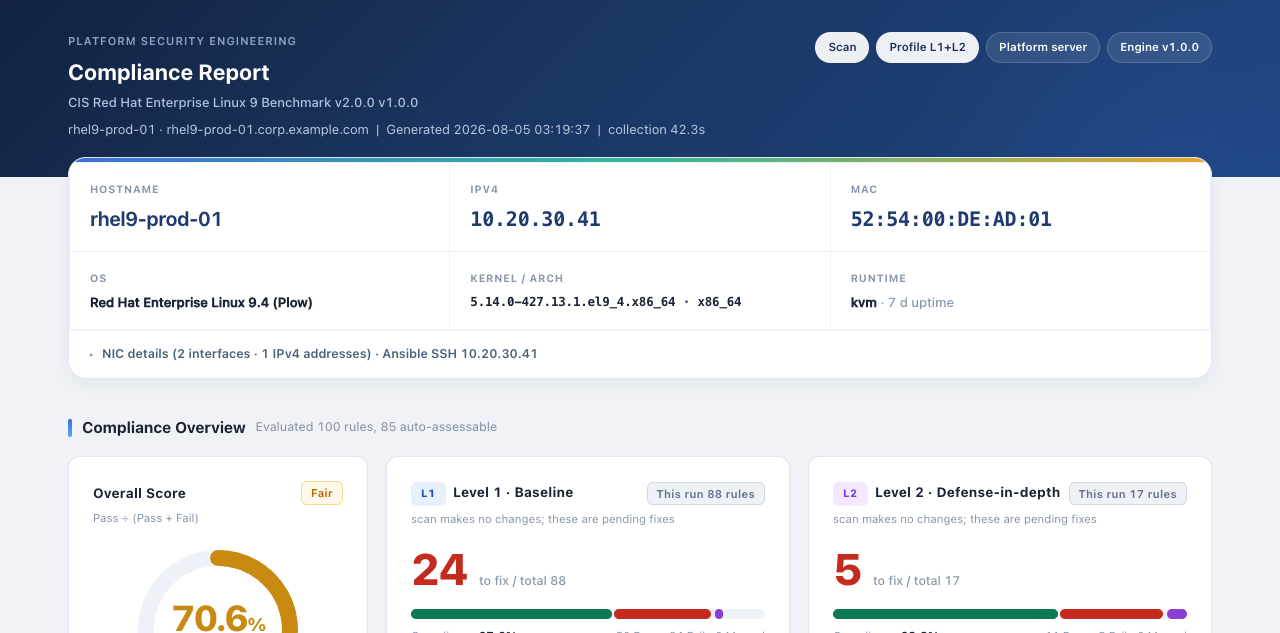 per-host compliance report