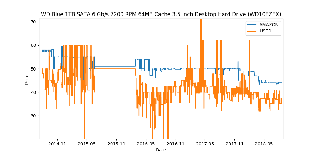 https://github.com/akaszynski/keepa/raw/main/docs/source/images/Product_Price_Plot.png