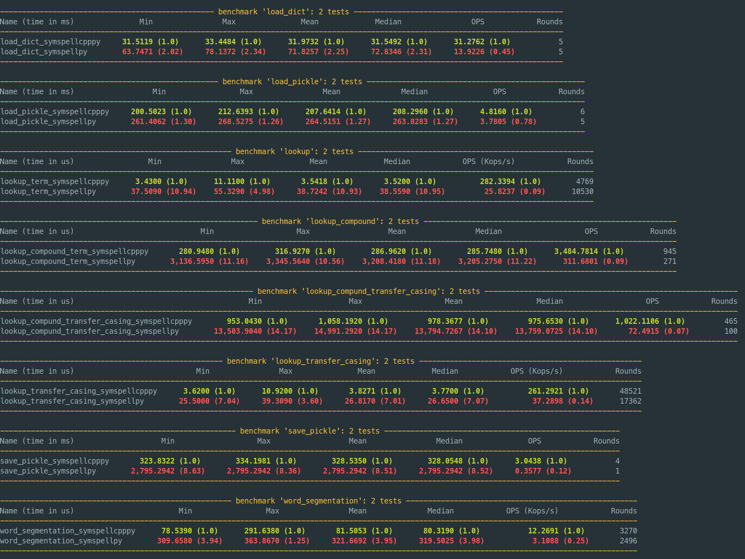 Benchmark Results