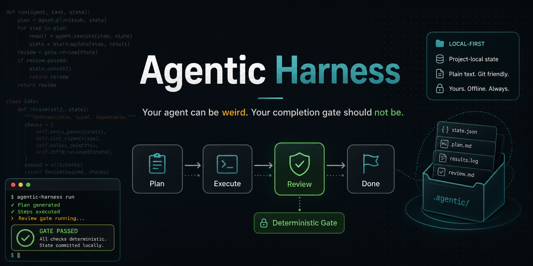 Agentic Harness social preview