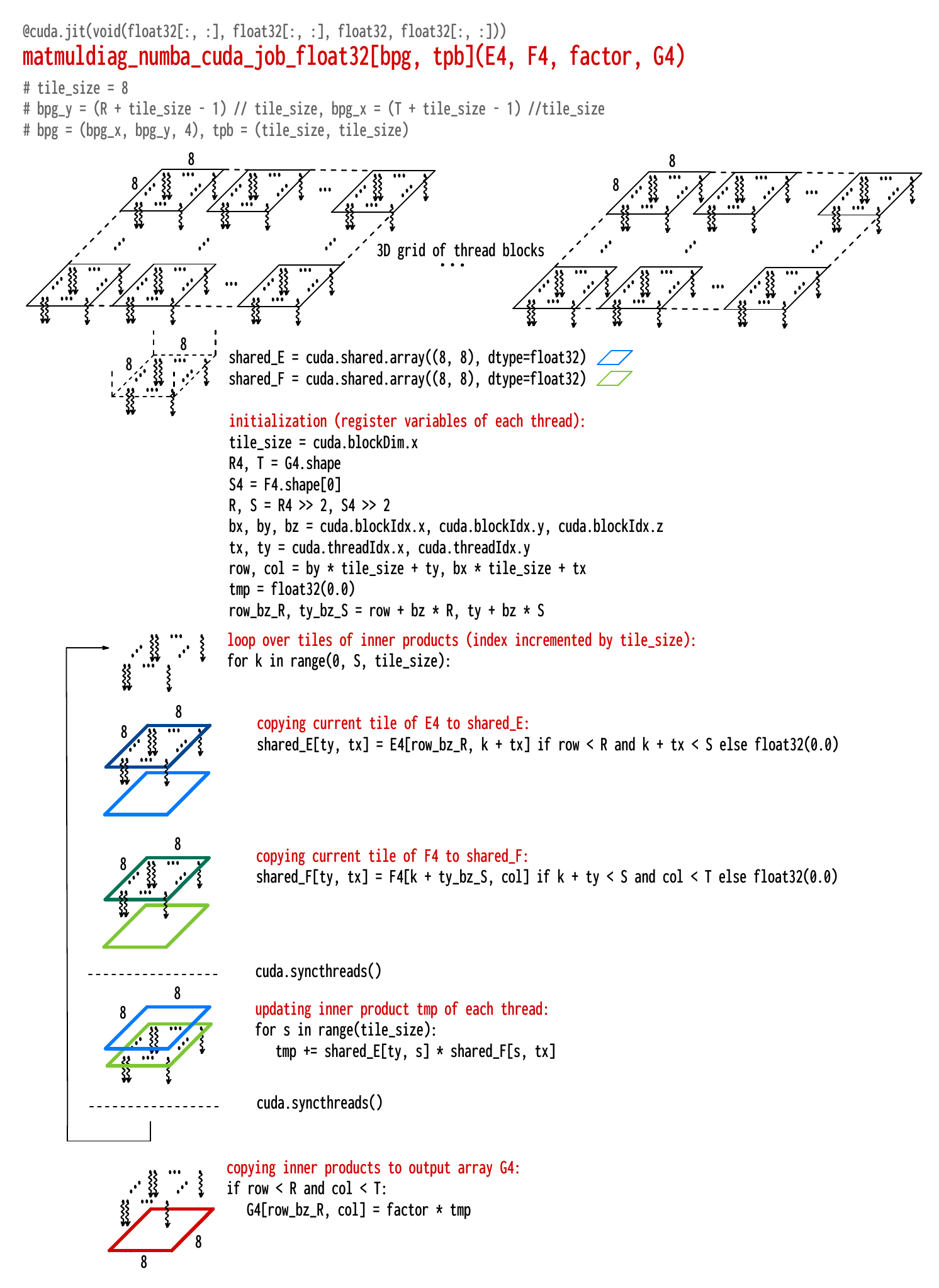 matmuldiag_flow