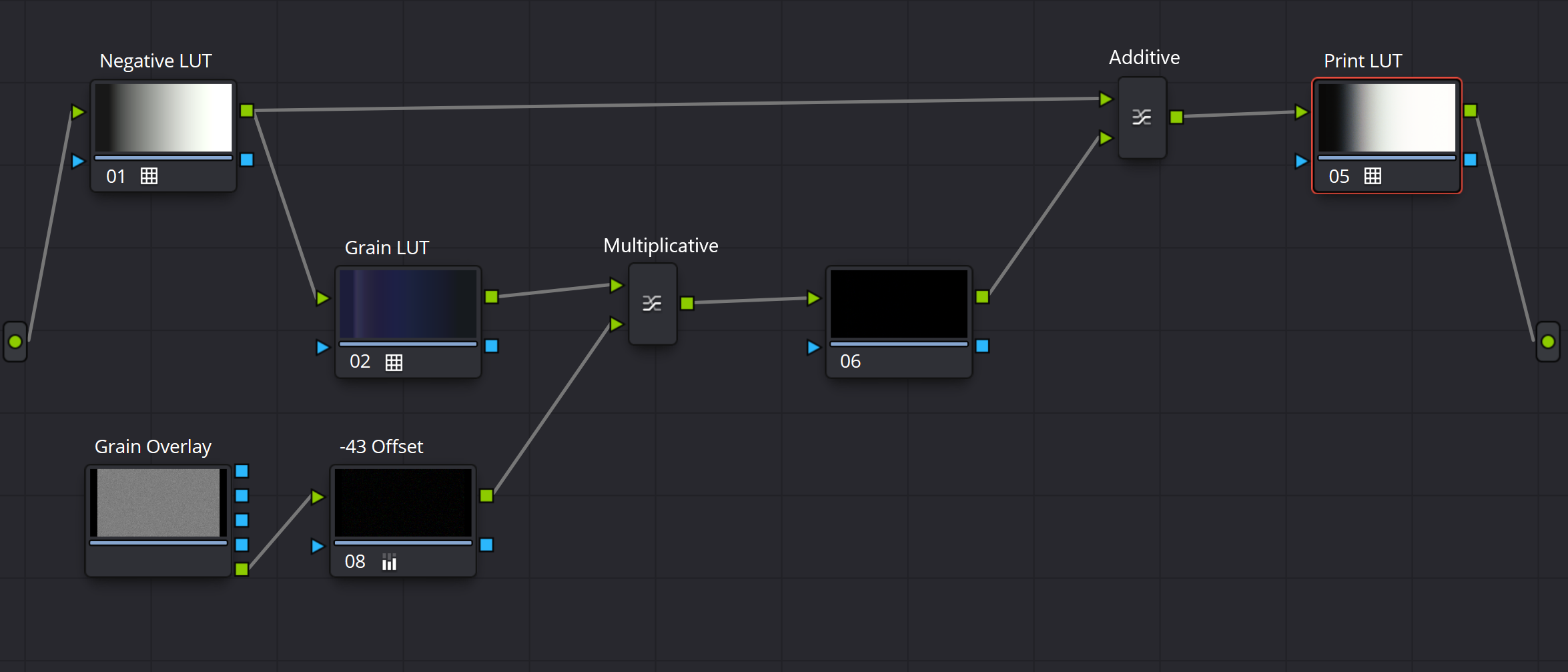 Resolve Node Tree
