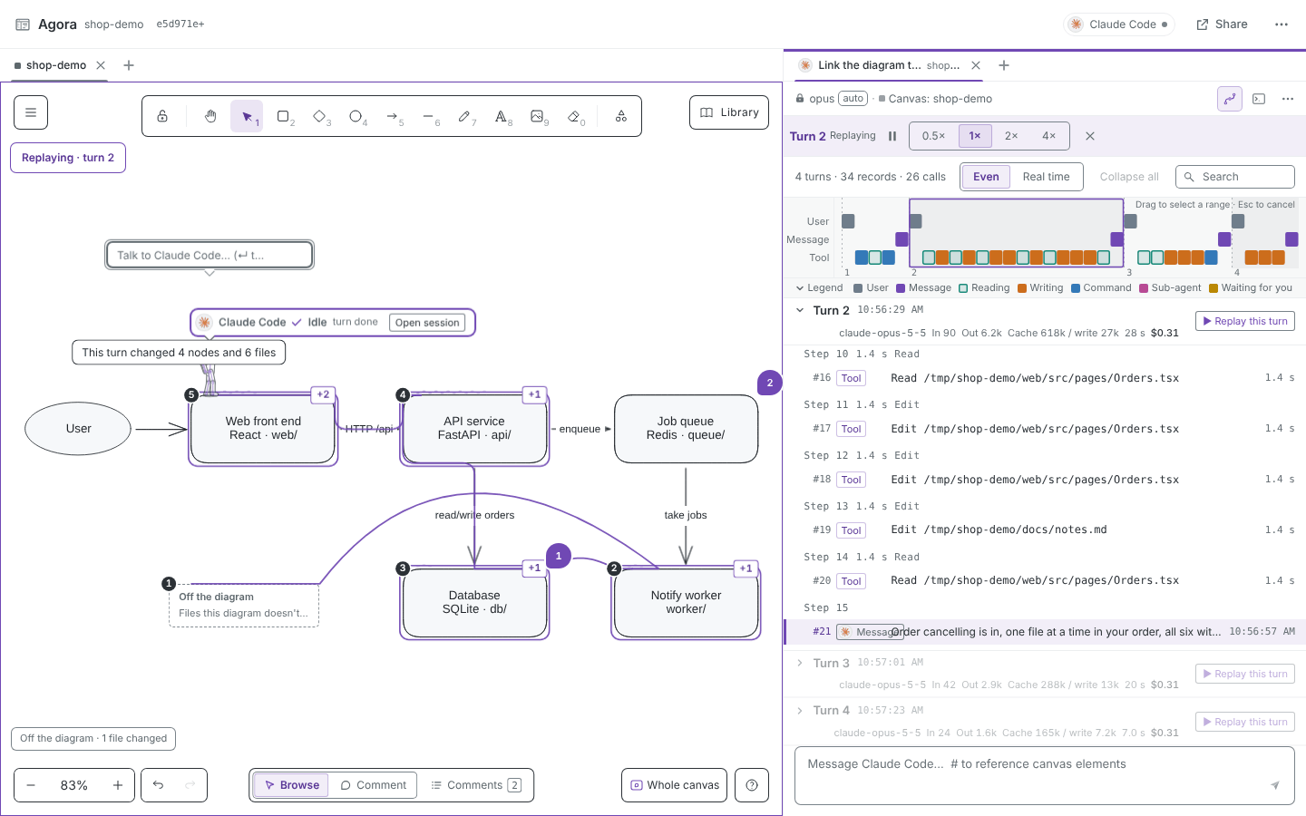 Replaying a turn: the avatar's route over the diagram, numbered stops, +N files changed on each node, and the turn's summary of nodes and files changed