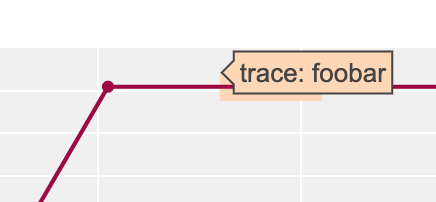 metrace trace annotation