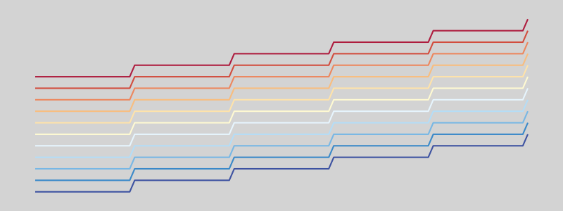 rbscale