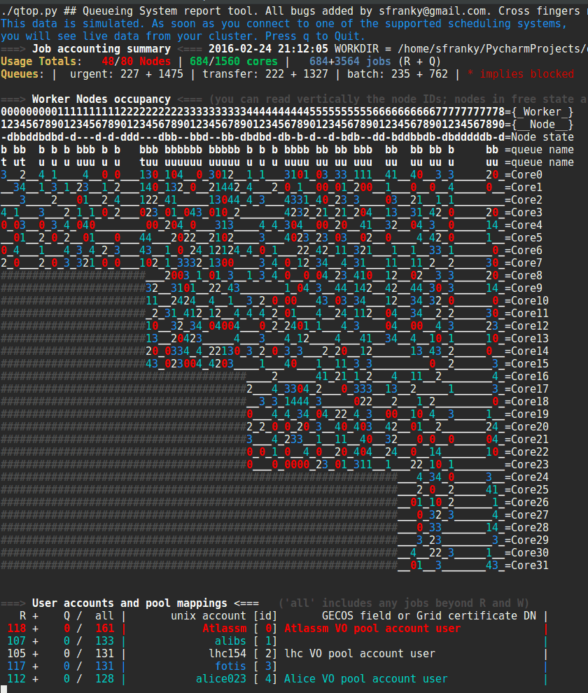 Demo run of qtop with artificial data