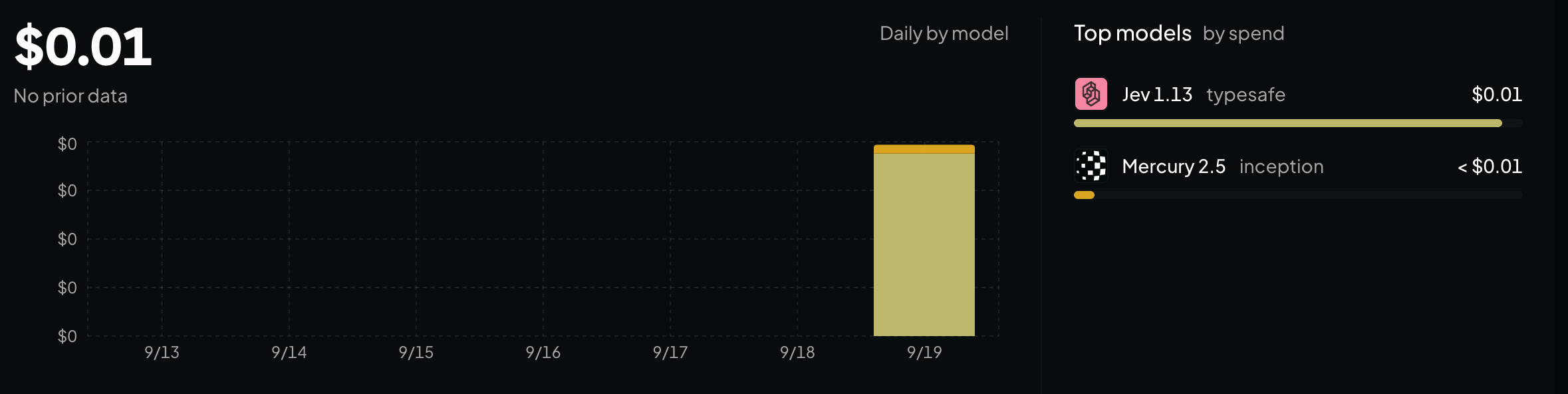 A billing dashboard showing $0.01 spent on the decision model for the day