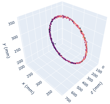 LoRs analysed using the PEPT-ML minimal script