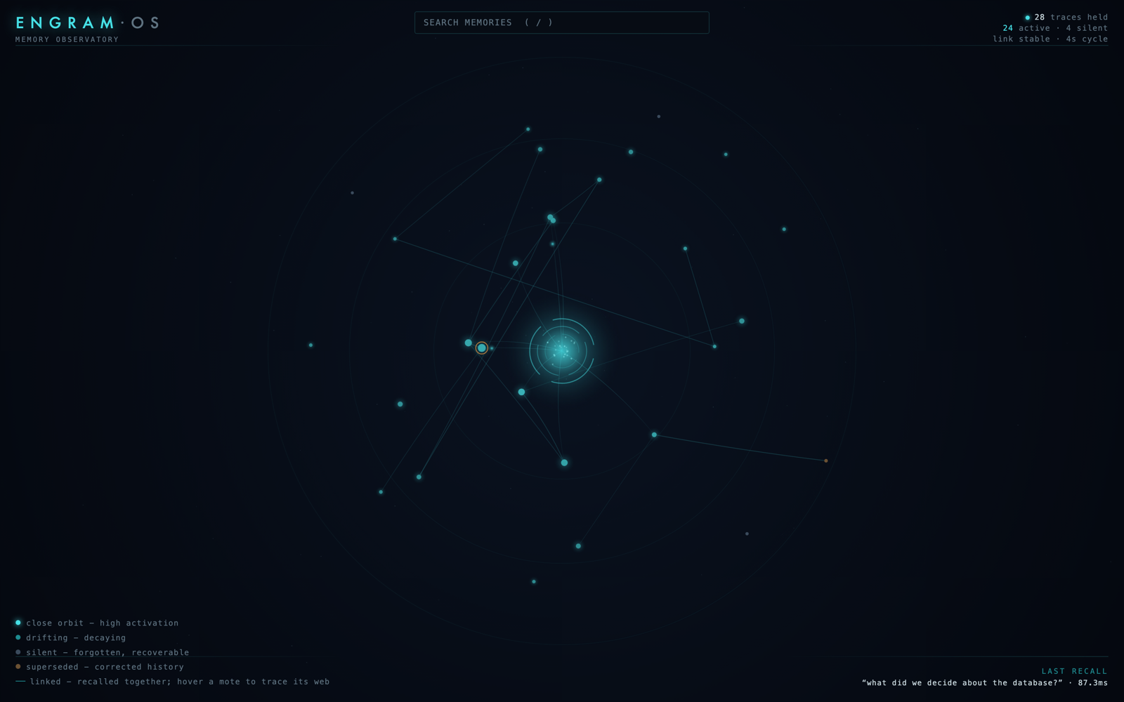 The Engram memory observatory: memories orbiting a neural core at radii set by their live activation