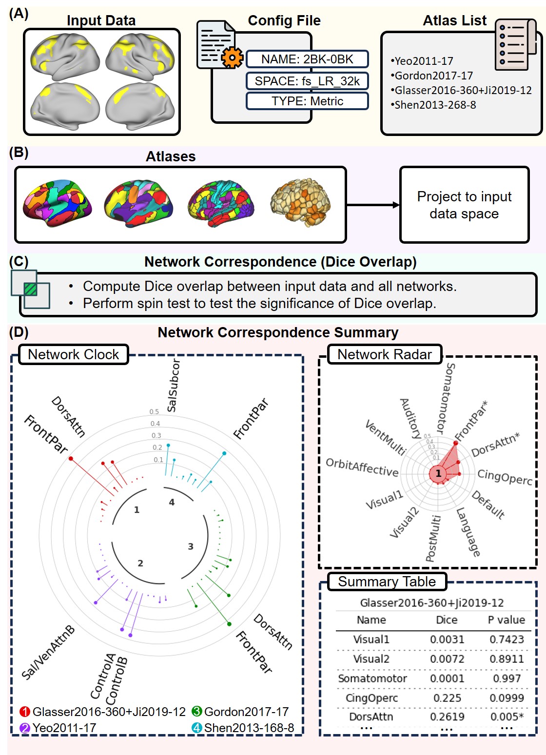 NCT_workflow2