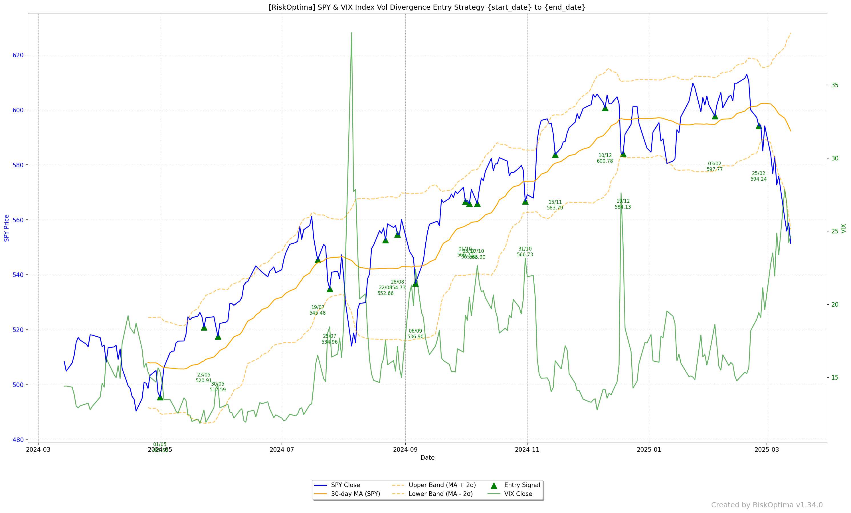 riskoptima_index_vol_divergence_signals_entry_20250316_200414